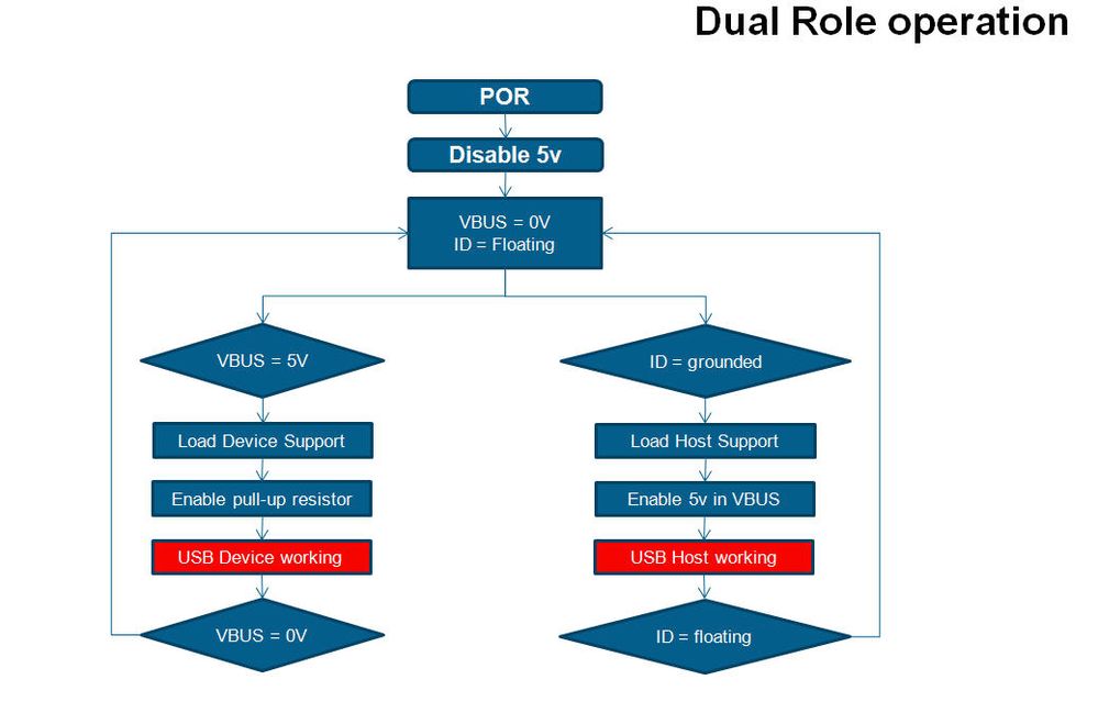 dual role operation.jpg