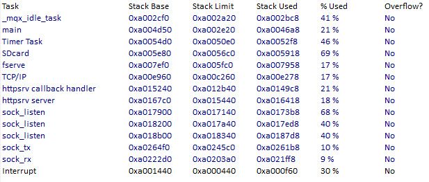 MQX task_set_error() stack capture on error(5b).jpg