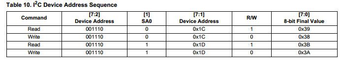 MMA8452Q.jpg MMA8452Q.jpg