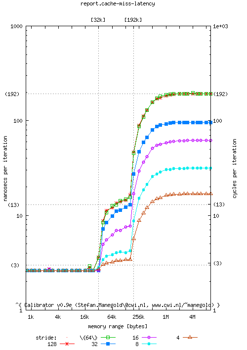 report.cache-miss-latency.gif