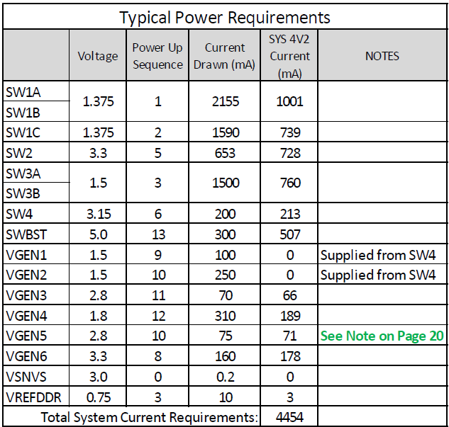 MMPF0100-F0-POR.png MMPF0100-F0-POR.png