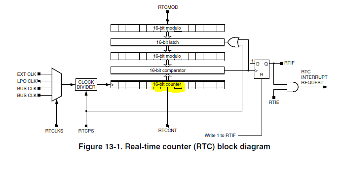 RTC 16bit counter1.png RTC 16bit counter1.png