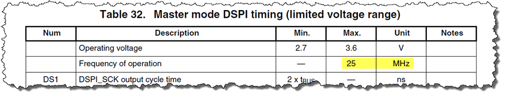 SPI_freq.png SPI_freq.png