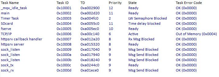 MQX task_set_error() stack capture on error(5a).jpg