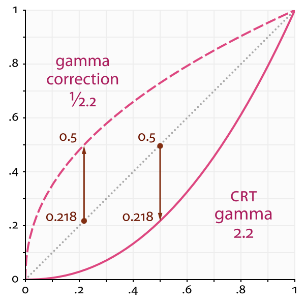 GammaFunctionGraph.png