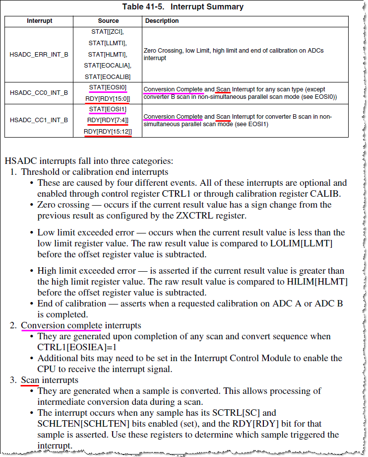 Conversion Complete and Scan Interrupt.png Conversion Complete and Scan Interrupt.png