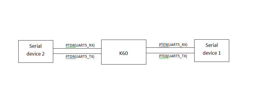 uart-multiplex.png uart-multiplex.png