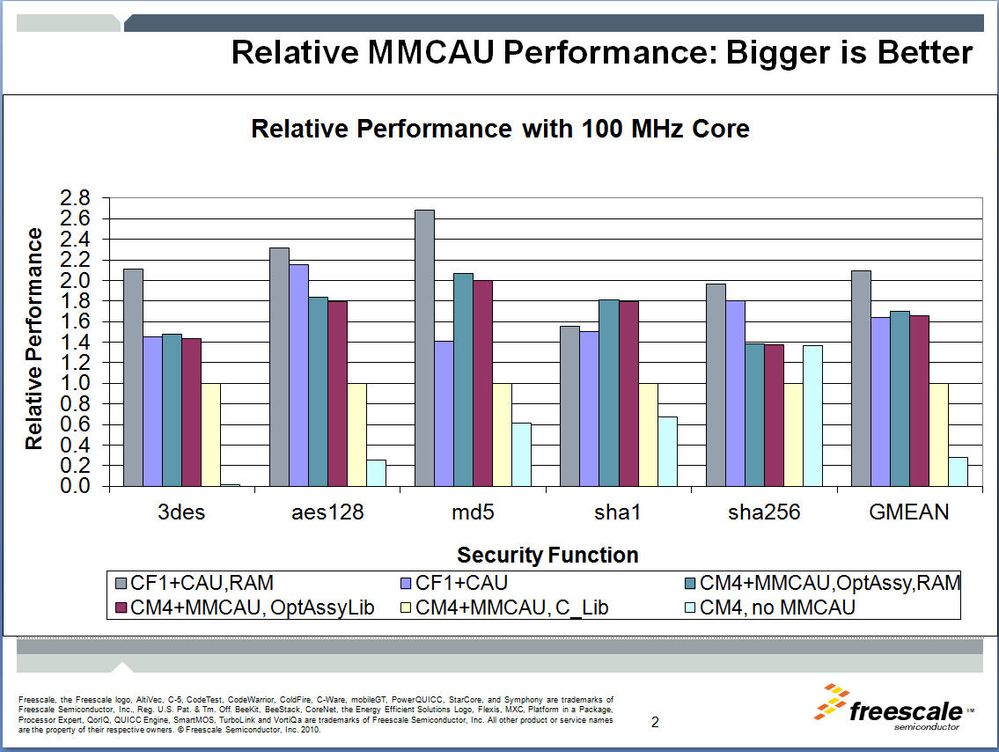 performance benchmarking.jpg