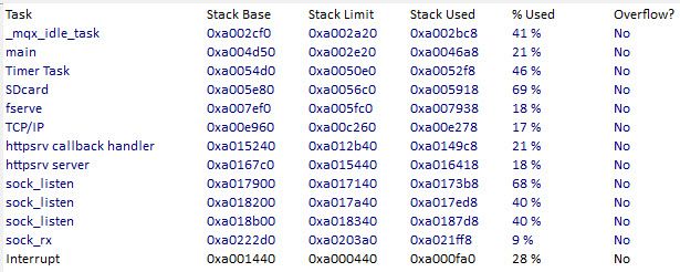 MQX task_set_error() stack capture on error(6a).jpg