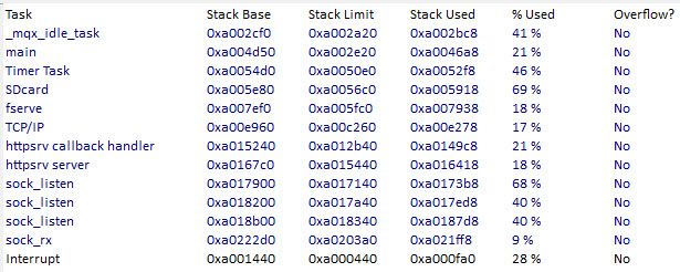 MQX task_set_error() stack capture on error(6a).jpg