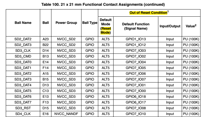 proc_gpio.png