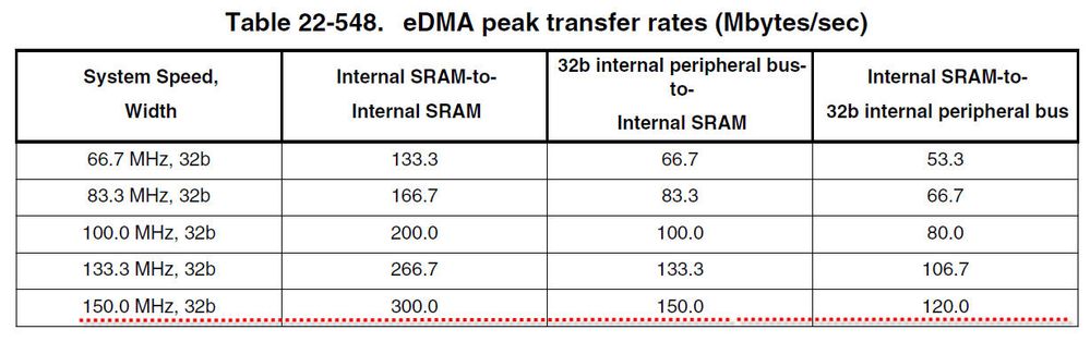 eDMA peak transfer rate.jpg