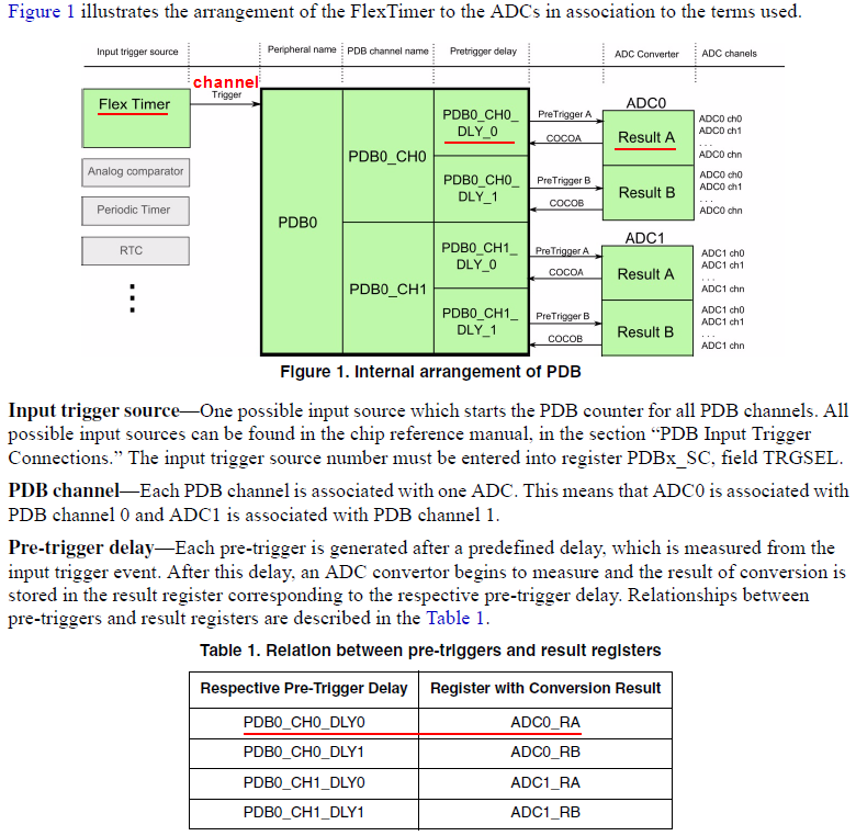 FTM trigger PDB start ADC.png FTM trigger PDB start ADC.png