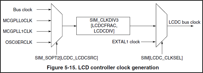 LCD_clocks.png