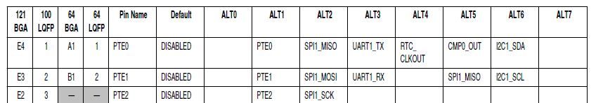 pin assignment.JPG.jpg pin assignment.JPG.jpg