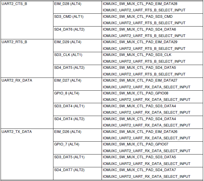 I.MX6Q-UART2.png