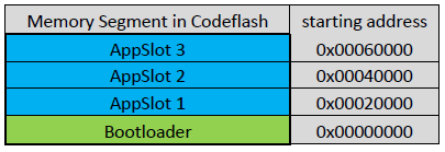 Memory_segments_in_codeflash.PNG.png