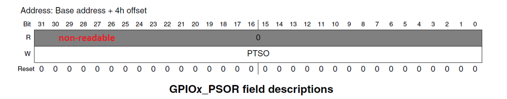 non-readable register.PNG non-readable register.PNG