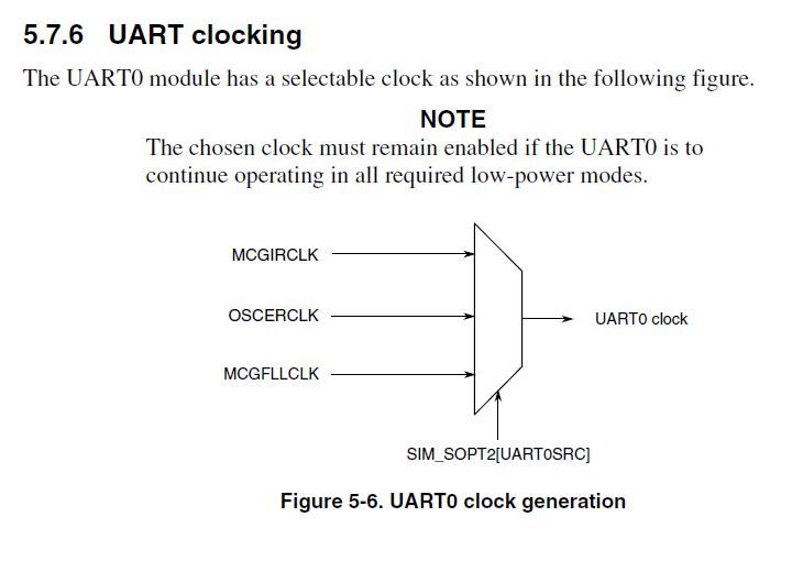 UARTcloking source.JPG.jpg UARTcloking source.JPG.jpg