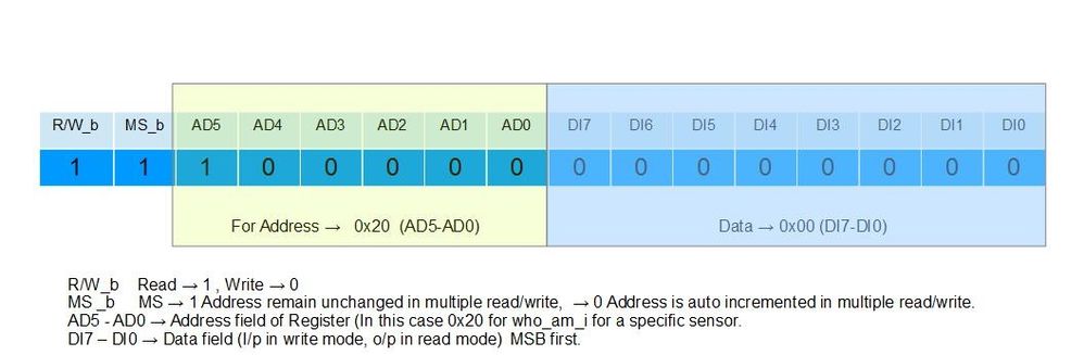 Timing registers.jpg