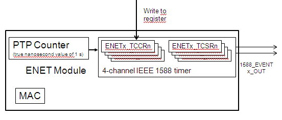 IEEE-1588.png