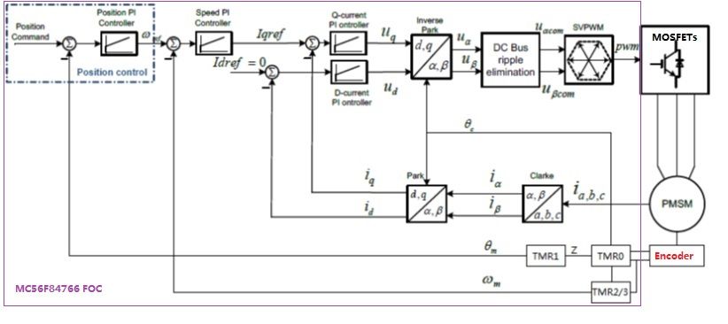 MC56F84766 FOC with Encoder.jpg MC56F84766 FOC with Encoder.jpg