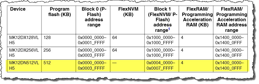 Flash_blocks.png Flash_blocks.png