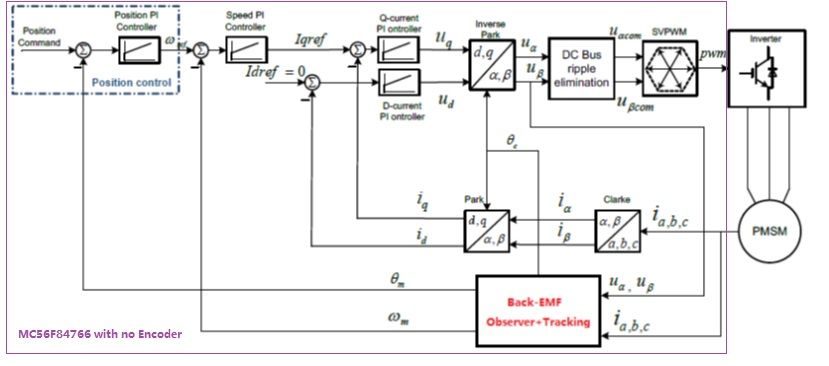 MC56F84766 FOC withno Encoder.jpg MC56F84766 FOC withno Encoder.jpg
