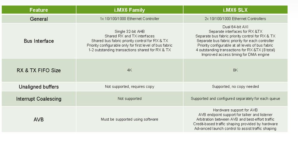 MX6SLX  Ethernet.jpg