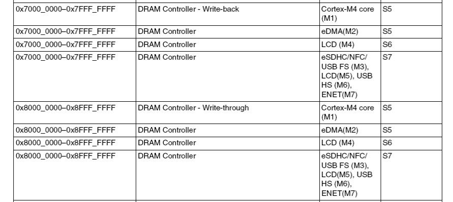 updated K70 memory map about DRAM controller.jpg