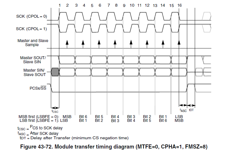 MSB_LSB_SPI.png