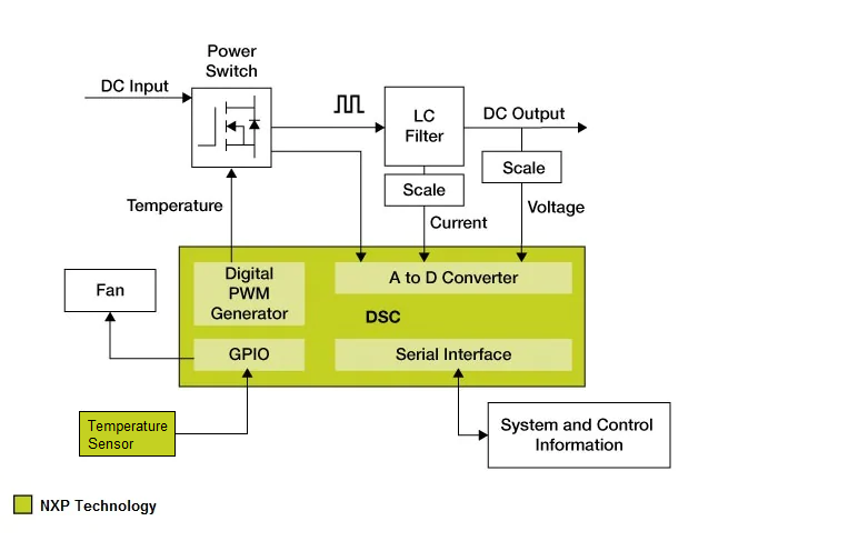 SW_Mode_PS.png SW_Mode_PS.png
