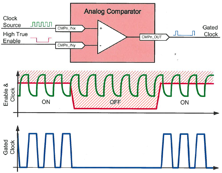 HighTrueSystem.png HighTrueSystem.png