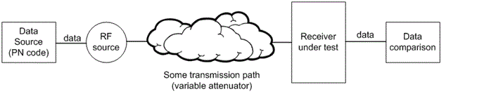 BER-basic.gif BER-basic.gif