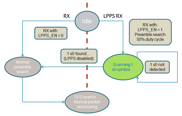 LPPS - topic.PNG.png LPPS - topic.PNG.png