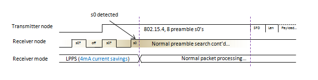 LPPS  timing- topic.PNG.png