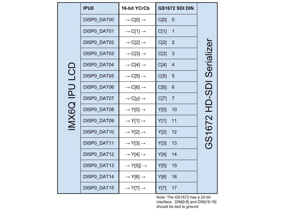 IMX6 IPU Pin Mapping for Gennum GS1672 HD-SDI Serializer.jpg IMX6 IPU Pin Mapping for Gennum GS1672 HD-SDI Serializer.jpg