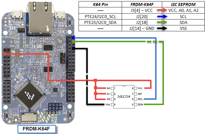 FRDMK64_EEPROM.png