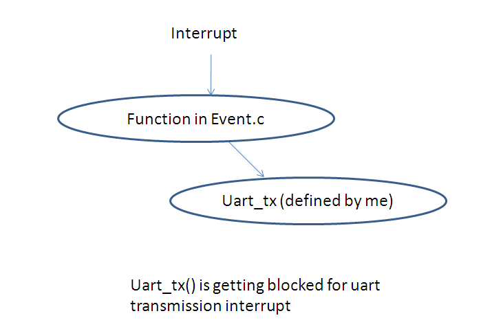 nested.bmp nested.bmp