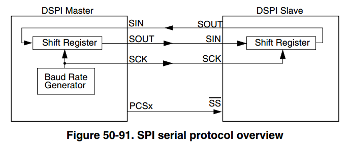 SPI diagram.PNG.png