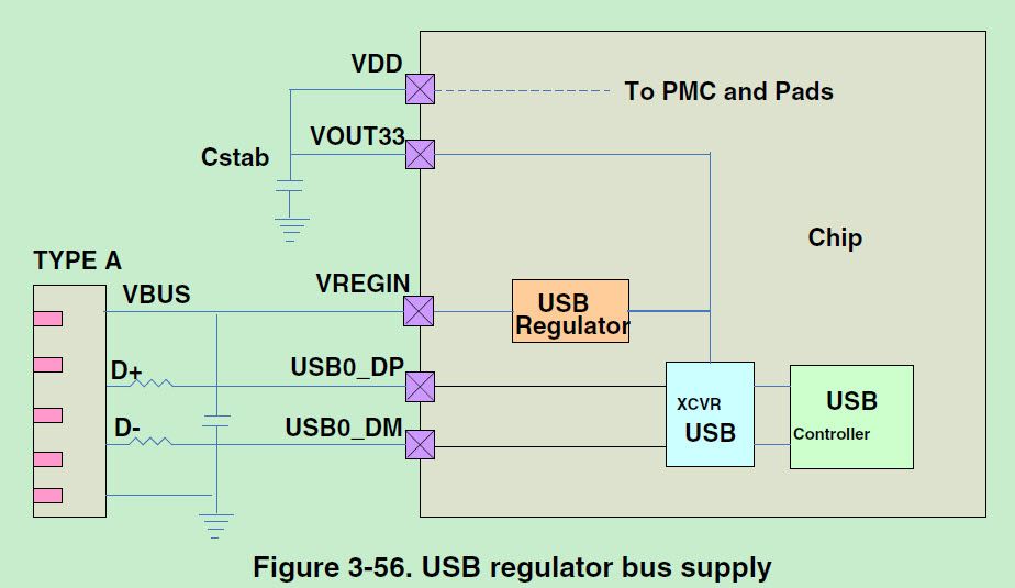 USB BUS POWER.jpg