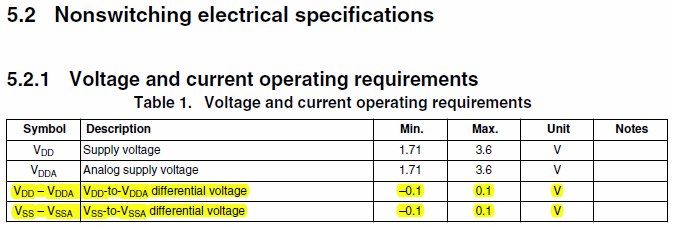 K60VoltageOperatingRequirement.png K60VoltageOperatingRequirement.png