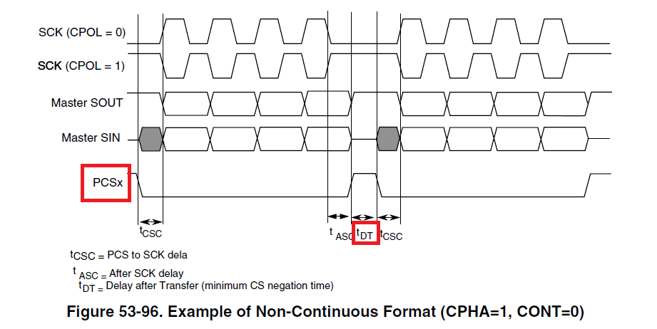 SPI_example of non-continuous format.png