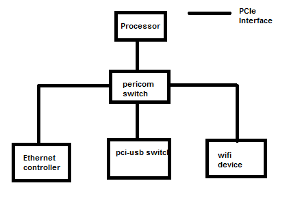 pci_connections.png