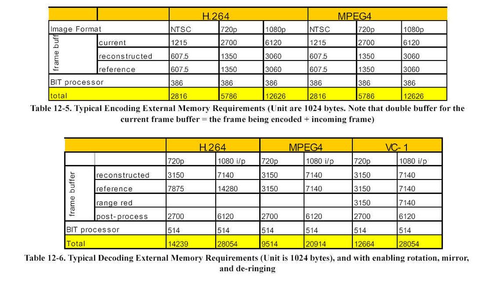 MX6 VPU  DDR memory requir.jpg