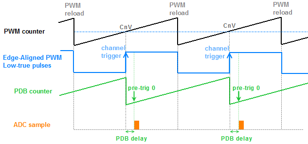PWM PDB ADC sample.png PWM PDB ADC sample.png