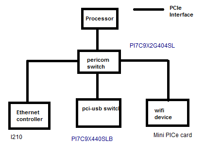 pci_connections.png