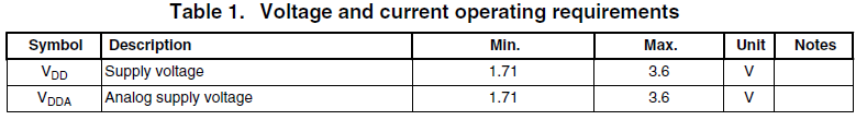 VDD Voltage and current operating requirements.PNG
