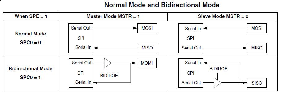 spi mode 8 bits.jpg