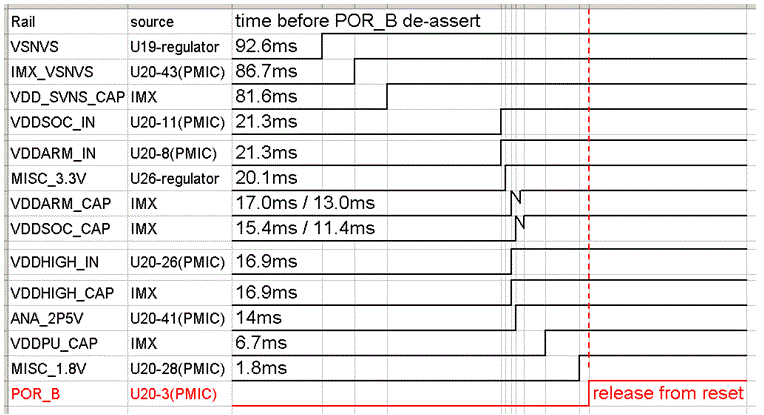Figure 6 - Power Up Sequence.GIF.gif Figure 6 - Power Up Sequence.GIF.gif